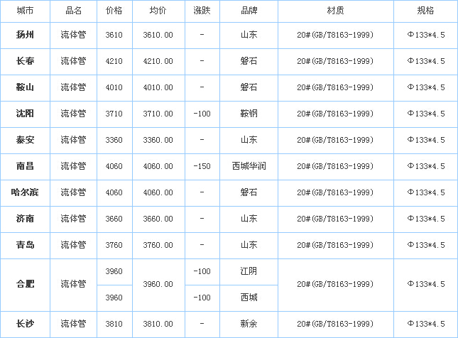 op䓹