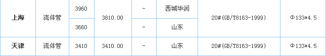 op䓹