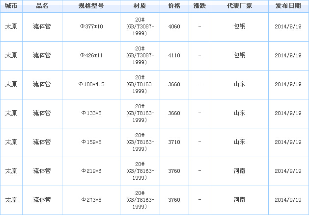 o(w)p䓹