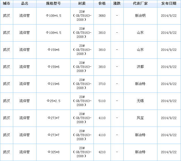 o(w)p䓹