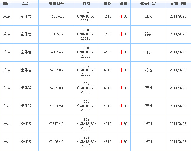 op䓹