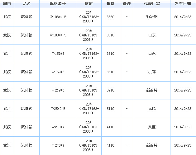 op䓹