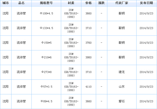 op䓹