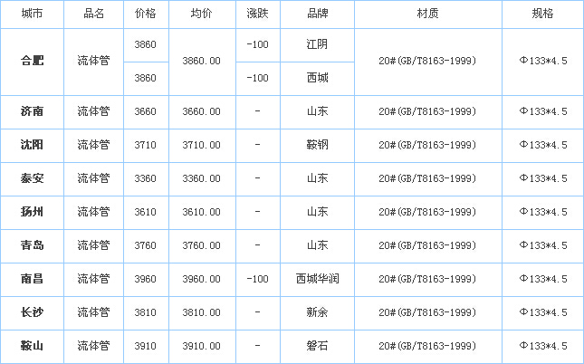 op䓹