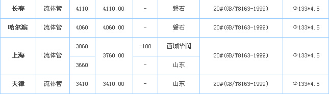 op䓹