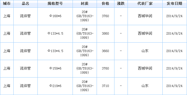 op䓹
