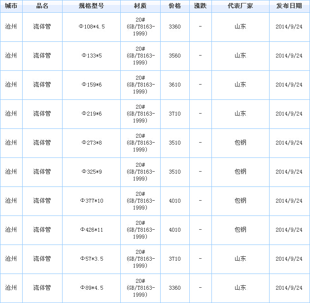 op䓹