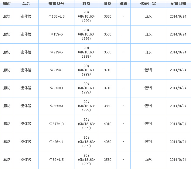 op䓹