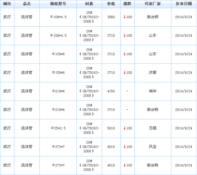op䓹