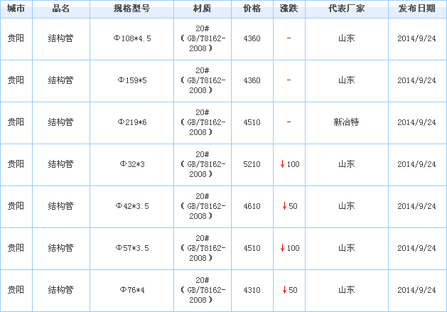 op䓹