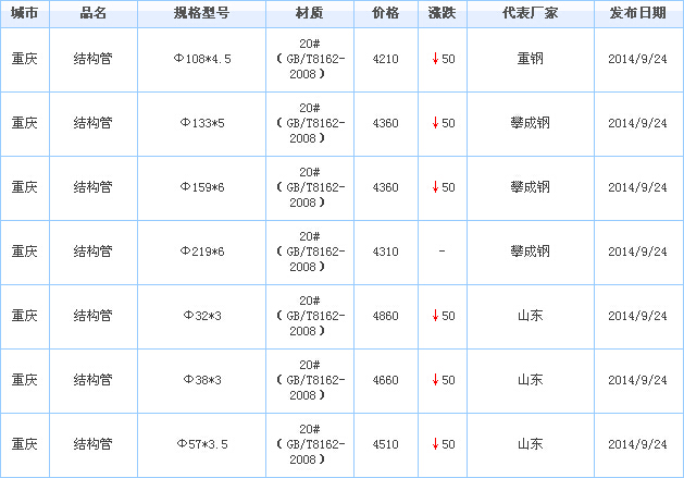 o(w)p䓹