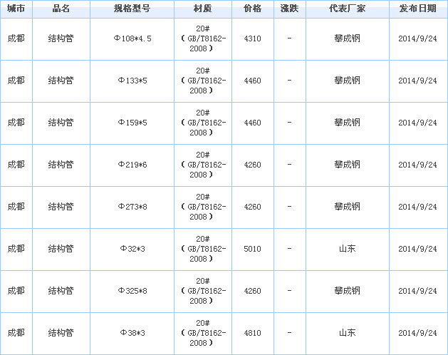 op䓹