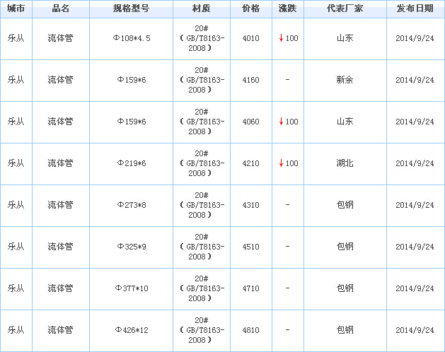 op䓹