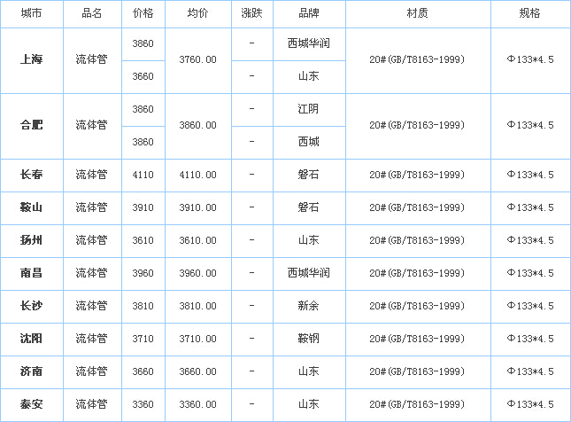 op䓹