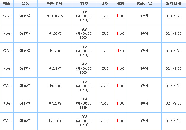 op䓹