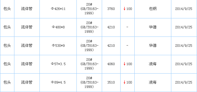 op䓹