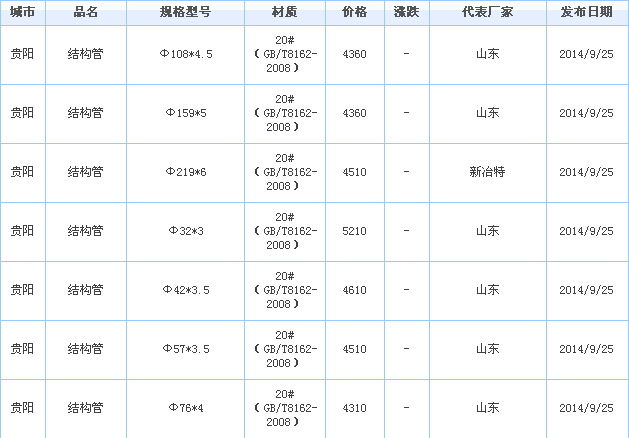 o(w)p䓹