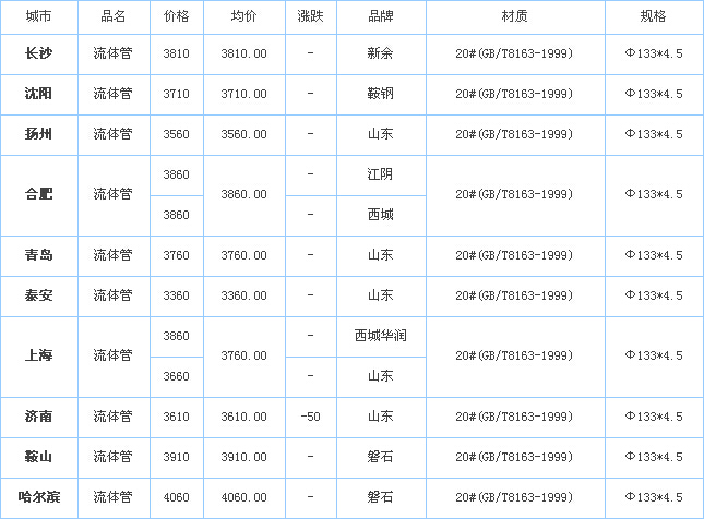 op䓹