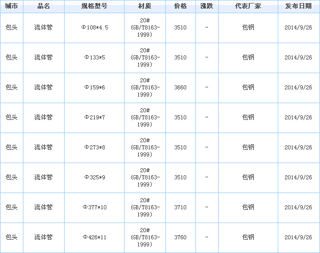 op䓹