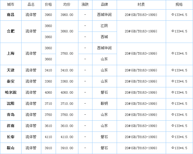 o(w)p䓹