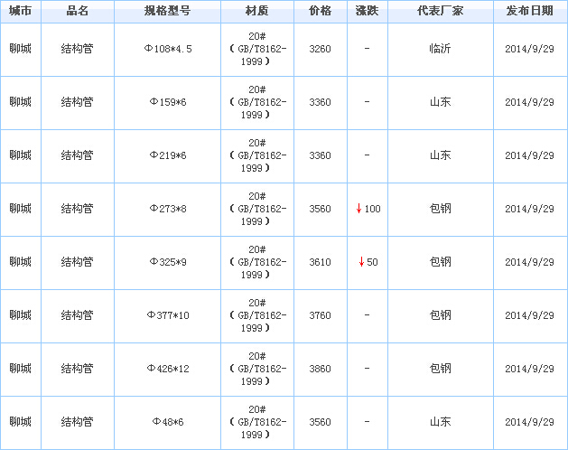 op䓹