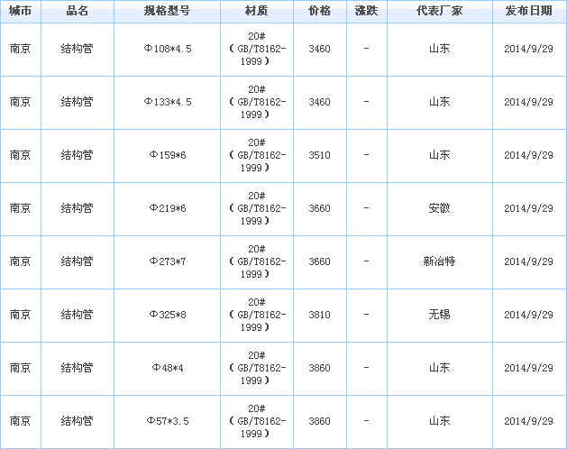 op䓹