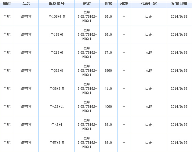 op䓹܃r