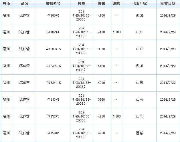 op䓹܃r(ji)