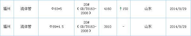 op䓹