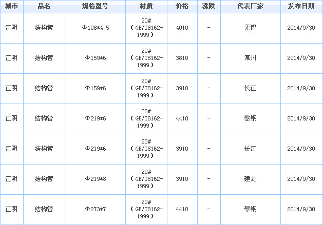 op䓹