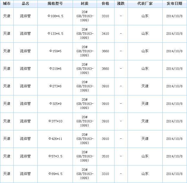 op䓹