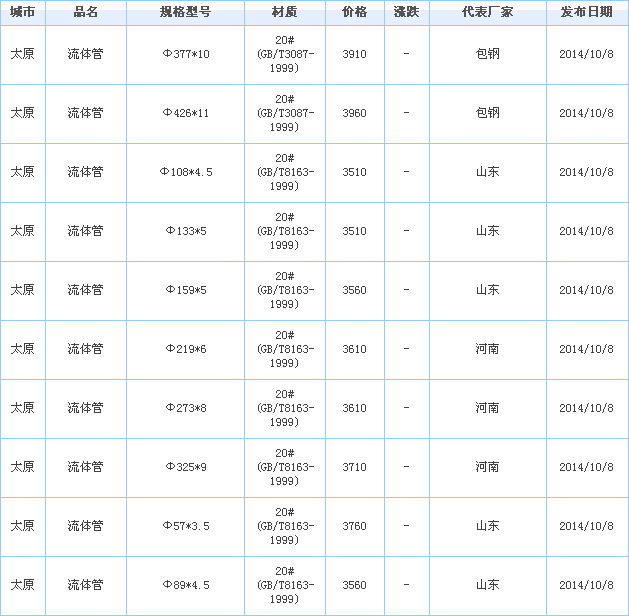 o(w)p䓹