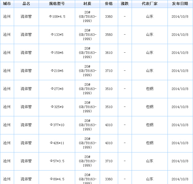 op䓹
