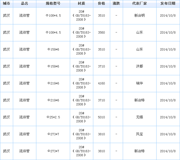 op䓹