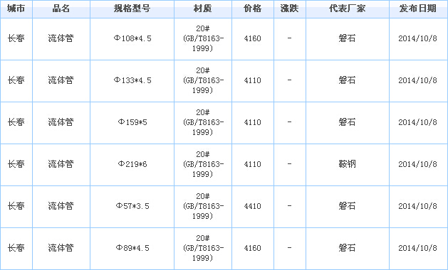 op䓹