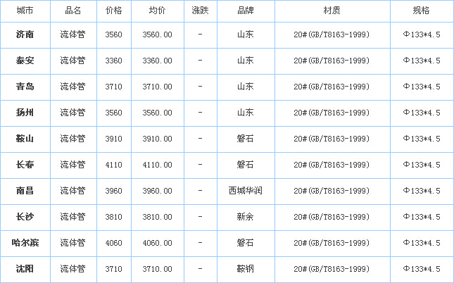 op䓹