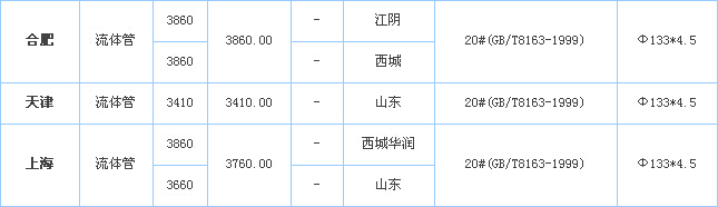 op䓹