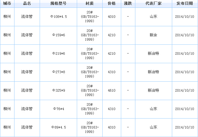 無(wú)縫鋼管