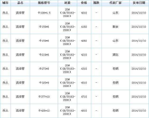 op䓹