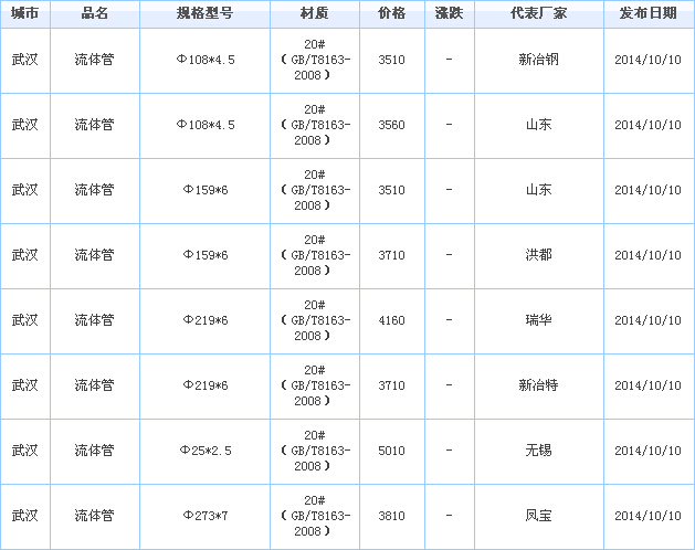 op䓹