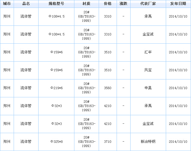 op䓹