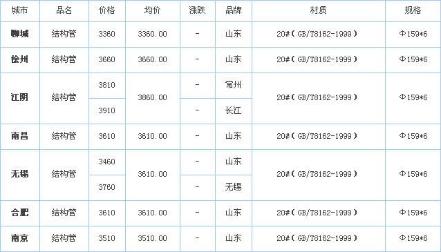 op䓹