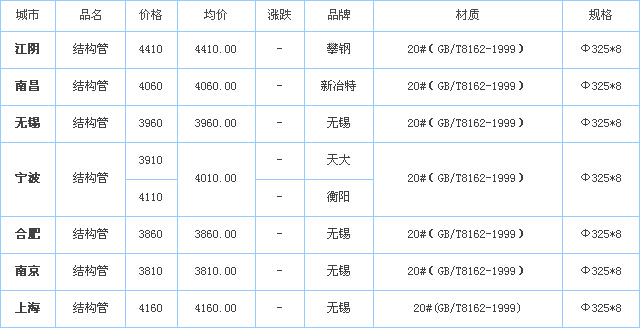 op䓹