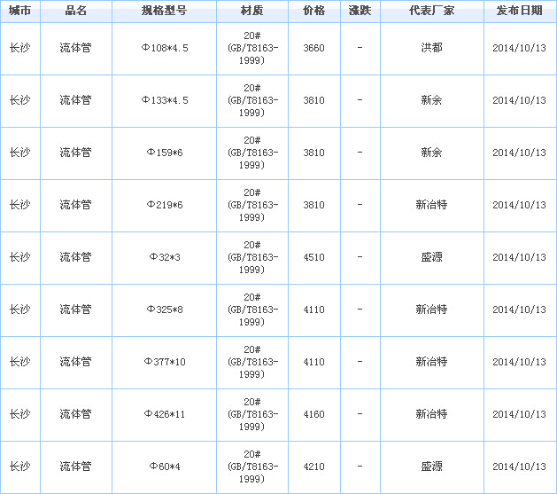 op䓹