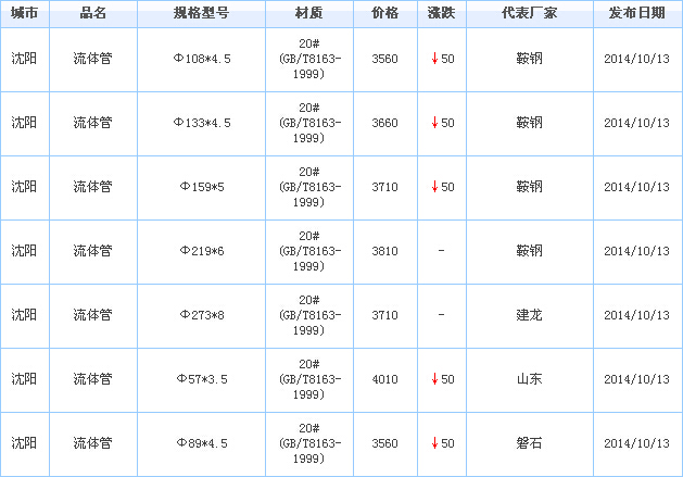 op䓹