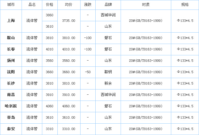 op䓹