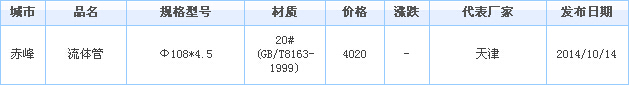 op䓹