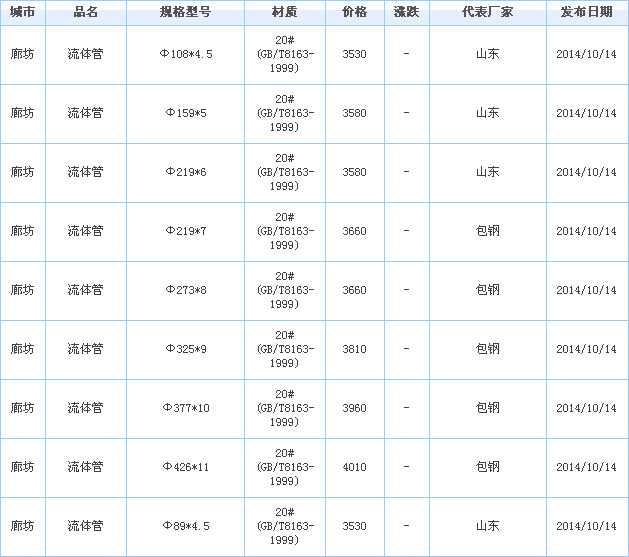 op䓹