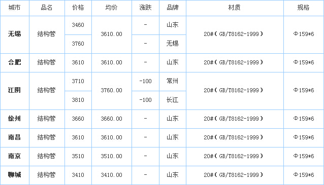 op䓹܃r(ji)