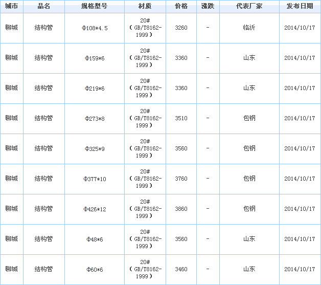o(w)p䓹